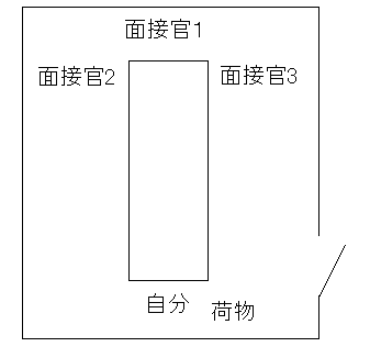 口述試験配置図